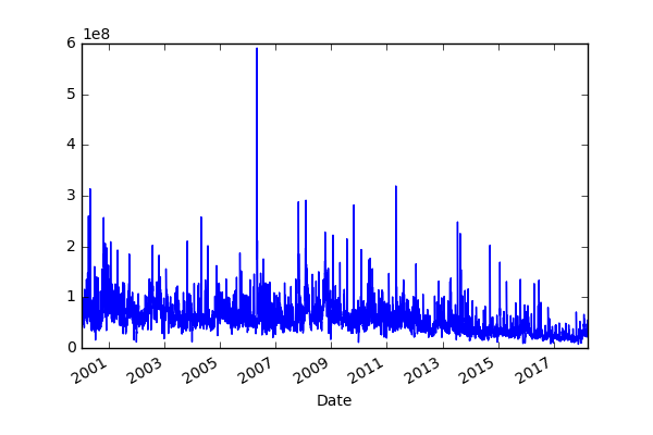 MSFT_Volume