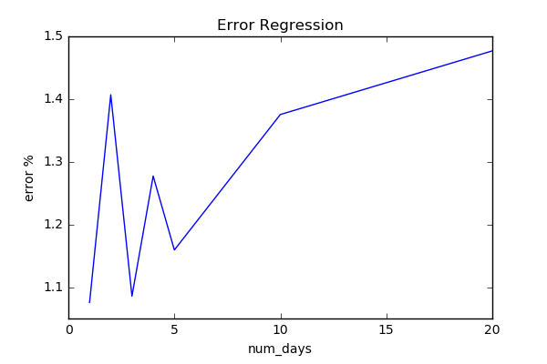 error_regression