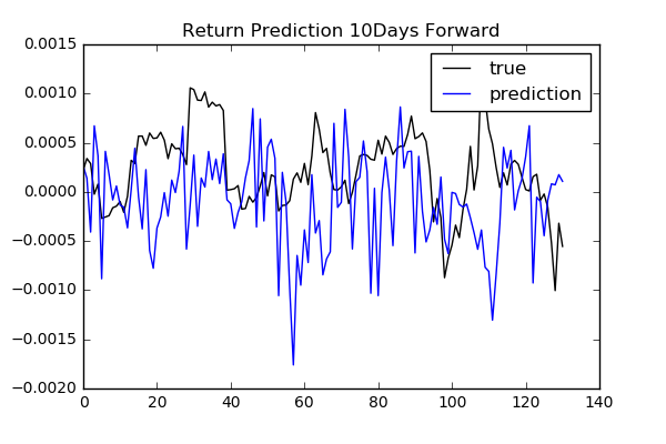 regression_10days