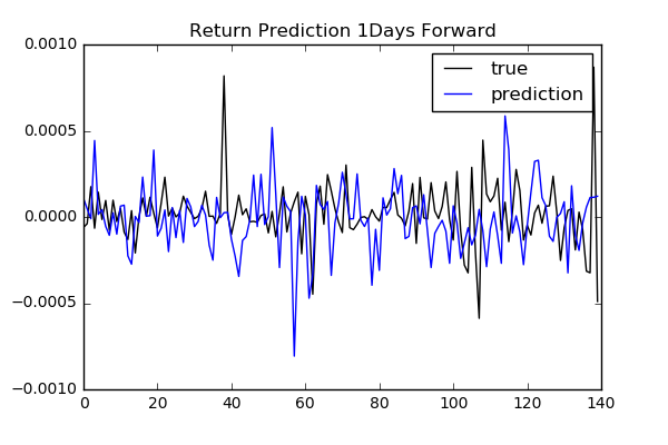 regression_1days