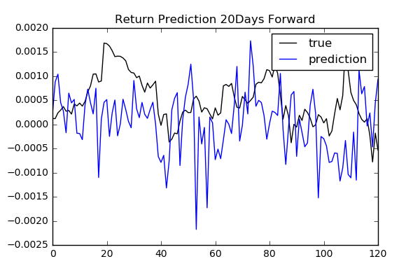 regression_20days