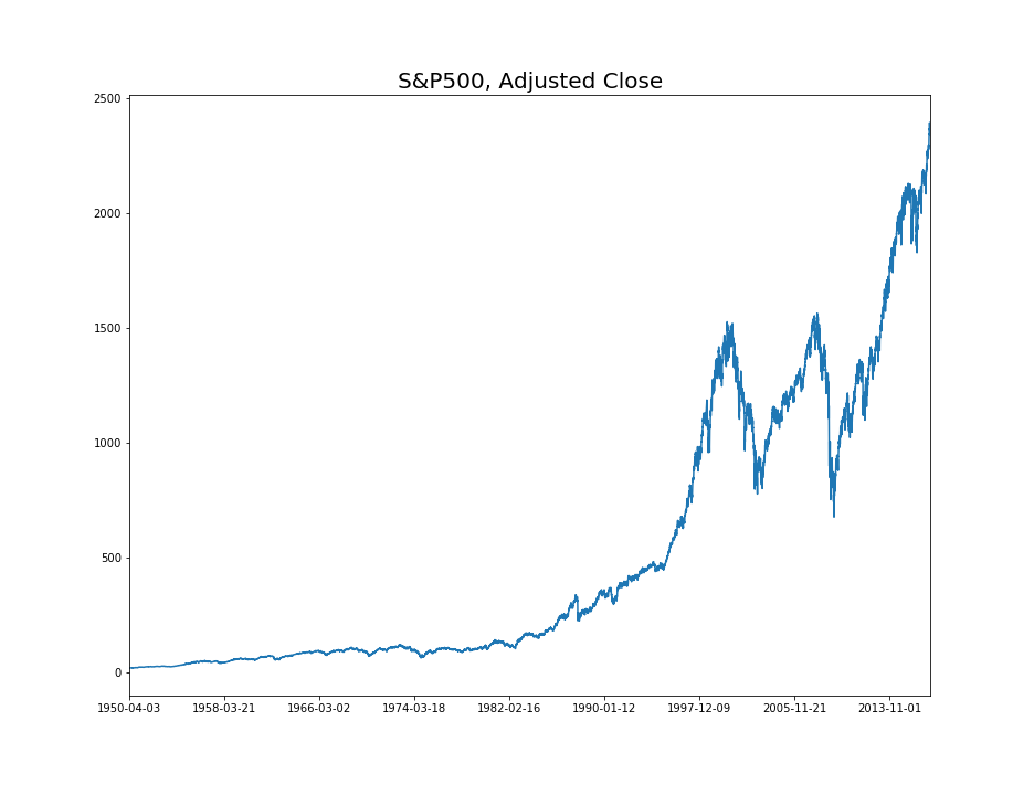 sp500_close