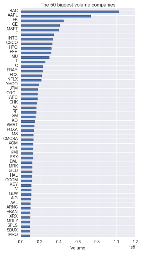 50biggest_volume